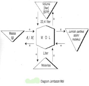 kimiaunsyiah: SIFAT SENYAWA ION 1.Struktur/susunan kristal ...